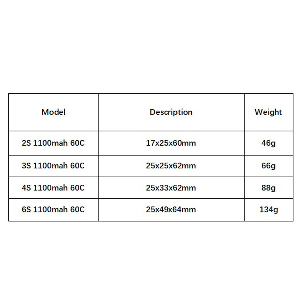 GNB 1100mAh 2S 3S 4S 6S 60C/12 – Drone Lipo Battery recenzja i cena