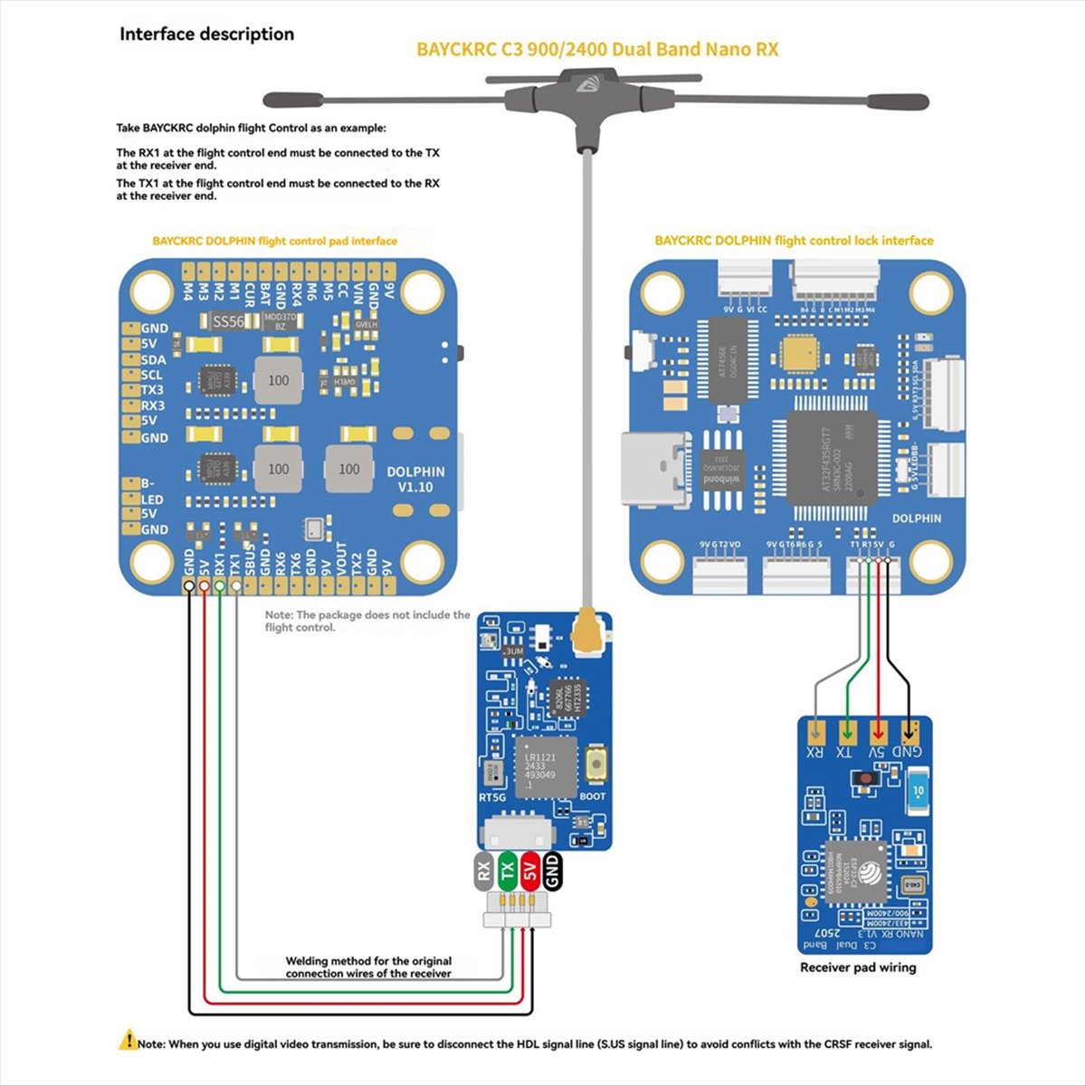 Gorąca Wyprzedaż ELRS Dwuzakre – Drone Rc Frequency recenzja i cena